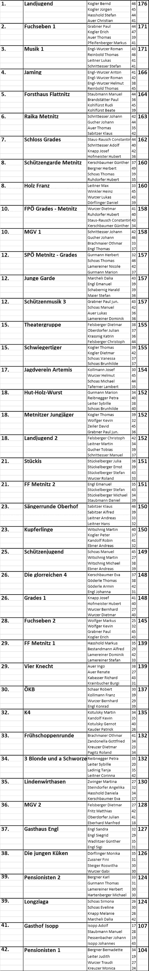 Siegerliste Meisterschaft